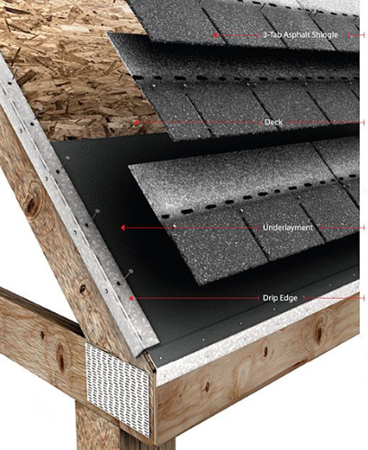 Roof Layers Breakdown - Roofing Mobile Alabama